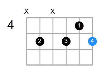 Adim/D Chord